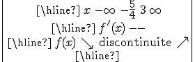 \begin{array}{|c|ccc|c|}\,\hline\,x\,-\infty\,\,-\frac{5}{4}\,\,3\,+\infty\\\,\hline\,f'(x)\,++--\\\,\hline\,f(x)\,\searrow\,\,\text{discontinuite}\,\,\nearrow\\\,\hline\,\end{array}